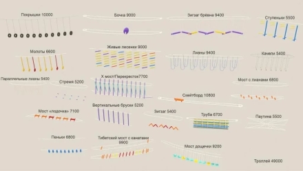 Веревочный парк Ялтинский оптом, фото 6