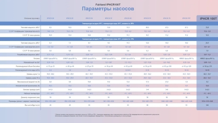 Тепловой насос Fairland IPHCR100T 35,8 кВт оптом, фото 6