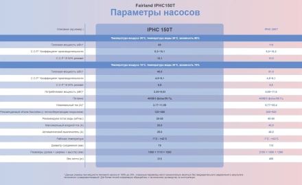 Тепловой насос Fairland IPHC150T 60 кВт оптом, фото 4