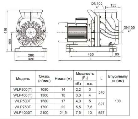 Насос без префильтра Mayer Schwimmbad LX WLP1000T 380В оптом, фото 3