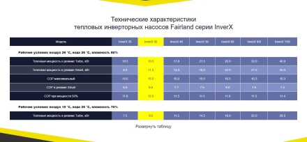 Тепловой насос Fairland InverX 36 13,5 кВт оптом, фото 8