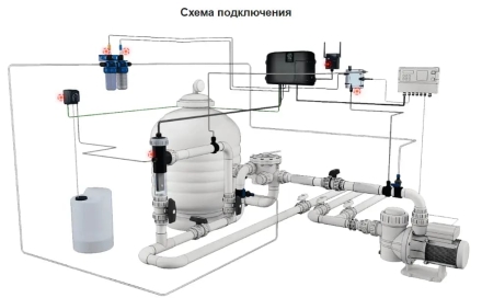 Система обеззараживания Sugar Valley Oxilife Comercial OX6 оптом, фото 3