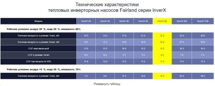 Тепловой насос Fairland InverX 80t 32 кВт оптом, фото 8