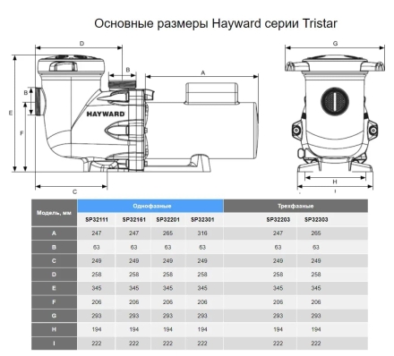 Насос с префильтром Hayward Tristar SP32303 оптом, фото 2