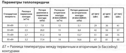 Теплообменник Elecro SST-95 95 кВт оптом, фото 5