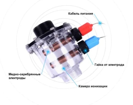 Система обеззараживания Sugar Valley Aquascenic Commercial HD5 оптом, фото 3