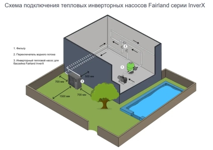 Тепловой насос Fairland InverX 110t 40 кВт оптом, фото 11
