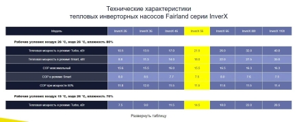 Тепловой насос Fairland InverX 56 21,5 кВт оптом, фото 7