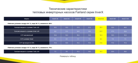 Тепловой насос Fairland InverX 66 26 кВт оптом, фото 7