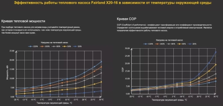 Тепловой насос Fairland X20-16 16,5 кВт инвертор оптом, фото 4
