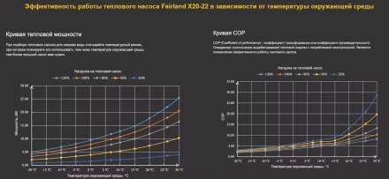 Тепловой насос Fairland X20-22 22 кВт инвертор оптом, фото 4