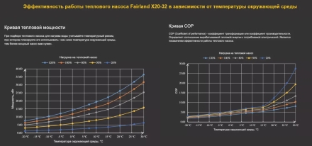Тепловой насос Fairland X20-32T 32 кВт инвертор оптом, фото 4