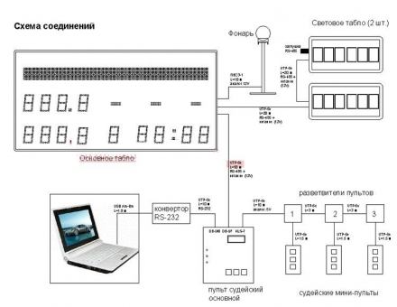 Судейская система для соревнований по т/а РФП-1151 оптом, фото 2