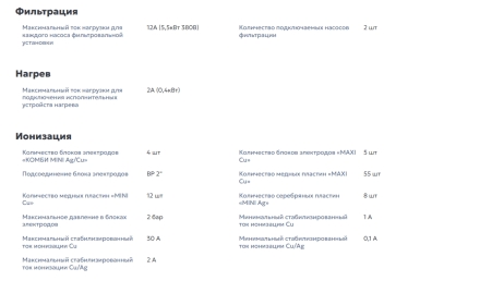 Система беcхлорной дезинфекции ионами серебра и меди SilverPRO SP 30.2 оптом, фото 6