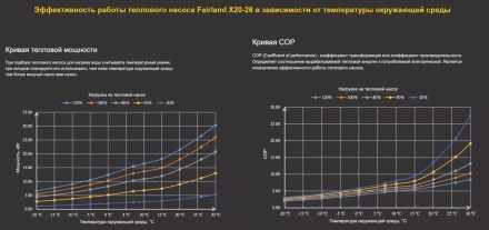 Тепловой насос Fairland X20-26 26,5 кВт инвертор оптом, фото 4
