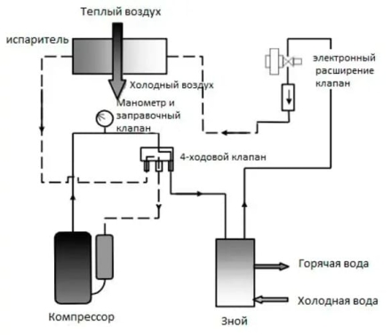 Тепловой насос Mountfield Azuro Inverter 12 кВт + WiFi оптом, фото 6