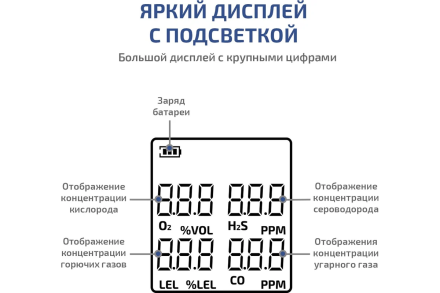 Газоанализатор (комбинированный измеритель 4 в 1) МЕГЕОН 08190 с поверкой к0000413051 оптом, фото 6