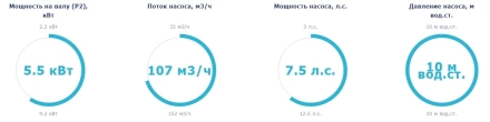 Насос без префильтра Saci Pumps Kontra-4 750 оптом, фото 2