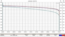 Тяговый гелевый аккумулятор RuTrike 6-EVF-38 (12V38A/H C3), фото 2