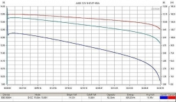 Тяговый гелевый аккумулятор RuTrike 6-EVF-45 (12V45A/H C3), фото 2