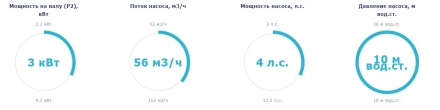 Насос без префильтра Saci Pumps Kontra-4 400 оптом, фото 2