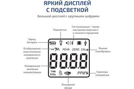 Газоанализатор (газосигнализатор) кислорода индивидуальный МЕГЕОН 08101 с поверкой к0000412985 оптом, фото 7