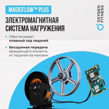 Велотренажер домашний OXYGEN FITNESS CARDIO CONCEPT 5 оптом, фото 16