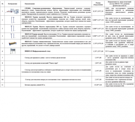 Площадка для физической подготовки. Ступень 4-5 (№2) оптом, фото 2