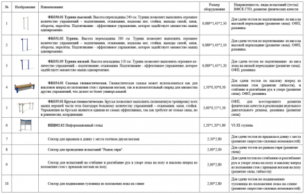 Площадка для физической подготовки. Ступень 6-11 (№4) оптом, фото 2
