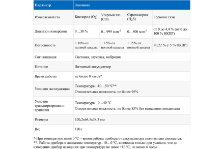 Газоанализатор МЕГЕОН (комбинированный измеритель 4 в 1) 08190 к0000398807 оптом, фото 14
