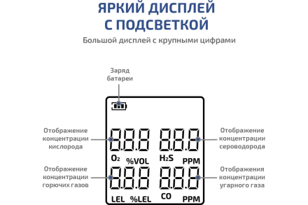Газоанализатор МЕГЕОН (комбинированный измеритель 4 в 1) 08190 к0000398807 оптом, фото 6
