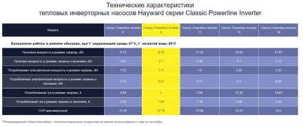 Тепловой насос Hayward Powerline Inverter 8 кВт оптом, фото 4