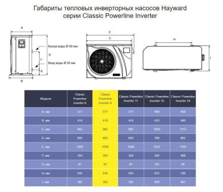 Тепловой насос Hayward Powerline Inverter 8 кВт оптом, фото 5