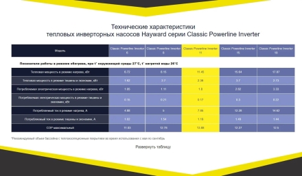 Тепловой насос Hayward Powerline Inverter 11 кВт оптом, фото 4