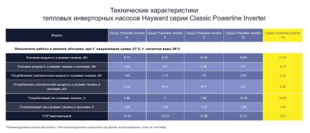 Тепловой насос Hayward Powerline Inverter 18 кВт оптом, фото 5
