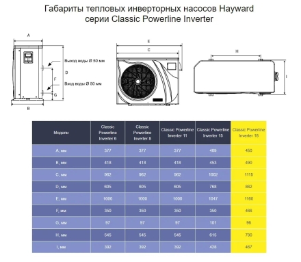 Тепловой насос Hayward Powerline Inverter 18 кВт оптом, фото 4