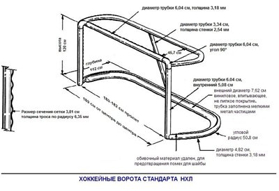Ворота хоккейные игровые S-101 (пара) оптом, фото 2