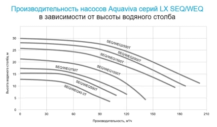 Насос без префильтра AquaViva LX WEQ2500 оптом, фото 5