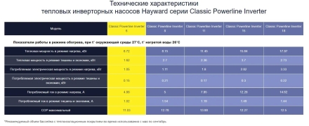 Тепловой насос Hayward Powerline Inverter 6 кВт оптом, фото 5