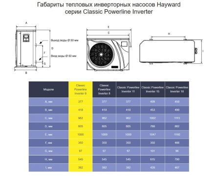 Тепловой насос Hayward Powerline Inverter 6 кВт оптом, фото 4
