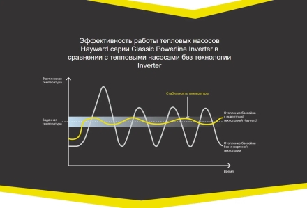 Тепловой насос Hayward Powerline Inverter 15 кВт оптом, фото 7