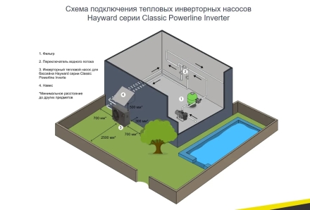 Тепловой насос Hayward Powerline Inverter 15 кВт оптом, фото 10