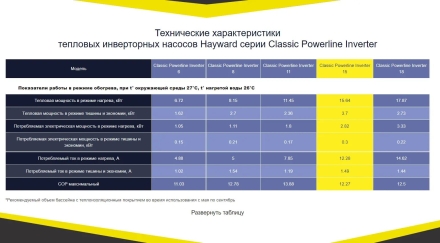 Тепловой насос Hayward Powerline Inverter 15 кВт оптом, фото 5
