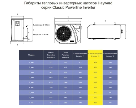 Тепловой насос Hayward Powerline Inverter 15 кВт оптом, фото 4
