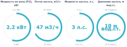 Насос с префильтром Saci Pumps Supra 300T оптом, фото 2