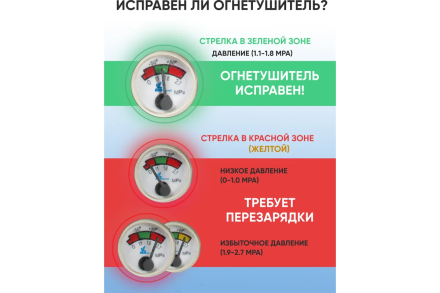 Профессиональный порошковый огнетушитель МИГ ОП-1(з) (1А, 21В, С, Е) 111-101 оптом, фото 7
