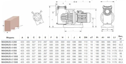 Насос с префильтром Saci Pumps Magnus-4 126м3/ч 380В оптом, фото 3