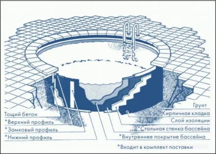 Бассейн Sunny Pool 5,0х1,2 м MTH оптом, фото 3