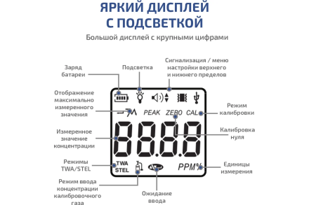Газоанализатор (газосигнализатор) сероводорода индивидуальный МЕГЕОН 08103 к0000398796 оптом, фото 7