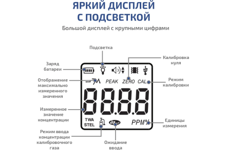 Газоанализатор (газосигнализатор) диоксида серы индивидуальный МЕГЕОН 08105 к0000398797 оптом, фото 7